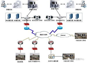 中鐵錦繡集團(tuán)城鄉(xiāng)投融中心 借力互聯(lián)網(wǎng)推動(dòng)遠(yuǎn)程醫(yī)療會(huì)診，讓優(yōu)質(zhì)醫(yī)療衛(wèi)生服務(wù)普惠群眾